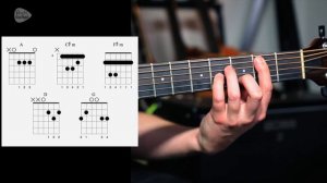 The Beatles 'HELP' Guitar Lesson Tutorial - Acoustic Strumming Songs