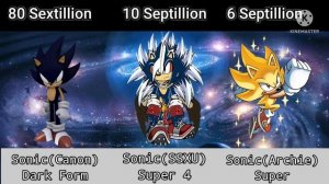 Sonic (Canon) vs Sonic (SSXU) vs Archie Sonic Power Levels