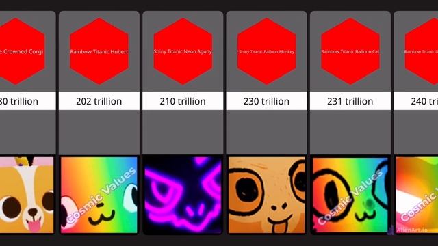 Comparison: Most Valuable Pets in Roblox Pet Simulator X ? смотреть онлайн