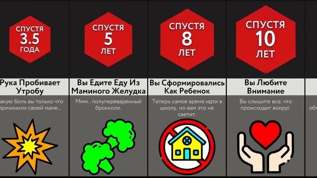 Всю Жизнь В Утробе!