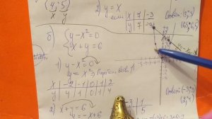 422 Алгебра 9 класс. Решите графически систему Уравнения