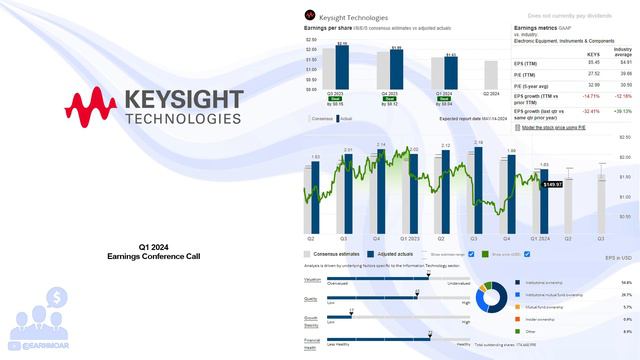 $KEYS Keysight Technologies Q1 2024 Earnings Conference Call смотреть онлайн