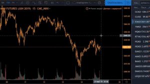 Уровни поддержки и сопротивления для новичков в трейдинге