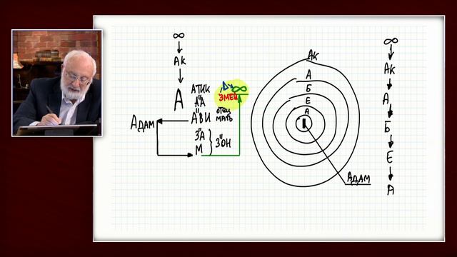 Строение души Адама. Из чего состоит душа человека? Вебинар