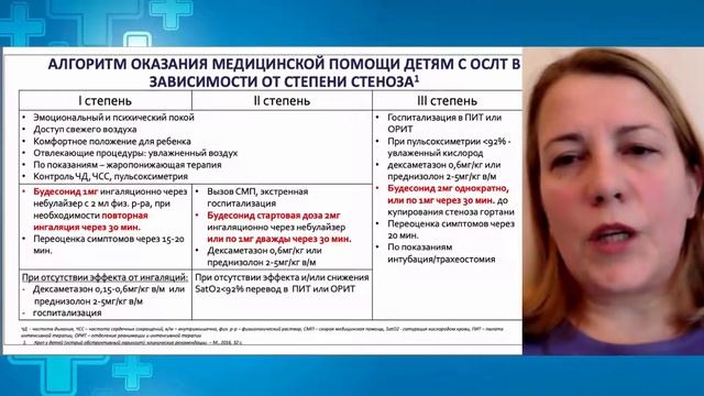 Помощь при стенозирующем ларингите. Помощь при стенозирующем ларингите