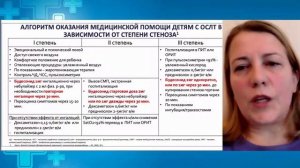 Острый стенозирующий ларингит в практике педиатра. Фокус на небулайзерную терапию
