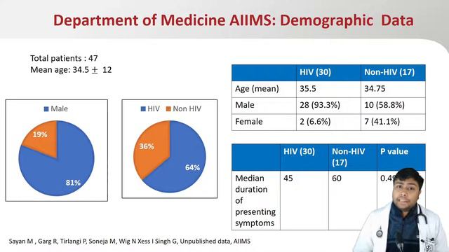 Invasive Fungal Infections in Medical Wards смотреть онлайн