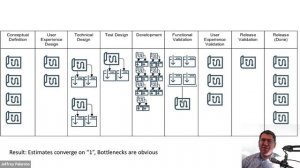 7 MUST-HAVE Capabilities for a .NET DevOps Environment