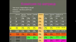 Маркетинг компании