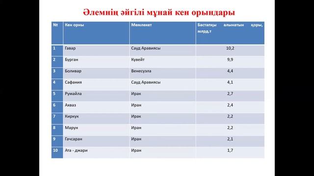 КазУТБ-ХХТиЭ-Органикалык заттардын арнайы технологиясы-лекция1,2-каз смотреть онлайн