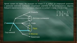 ЕГЭ ТЕОРИЯ ВЕРОЯТНОСТИ НАХОЖДЕНИЯ ВЕРОЯТНОСТИ ПОПАСТЬ В ПРУД ИЛИ ФОНТАНУ | САМАЯ ЖУТКАЯ ЗАДАЧА ЕГЭ