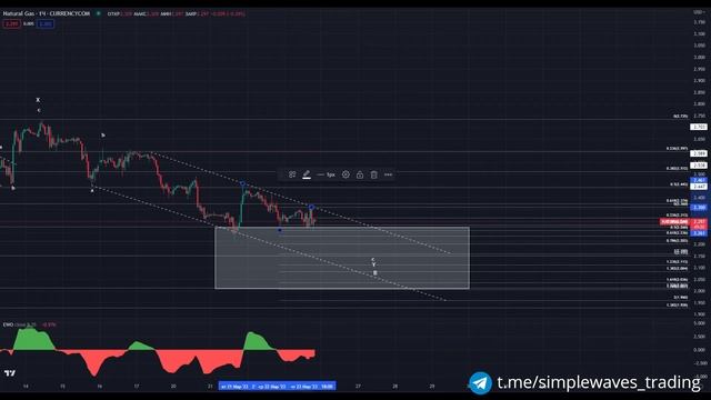 Технический анализ рынка Природного газа. Волны Эллиотта. 23.03.2023 смотреть онлайн