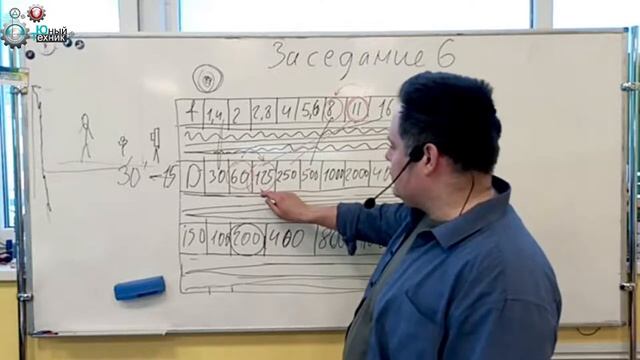 Работа с экспозицией. Разбор примеров. смотреть онлайн