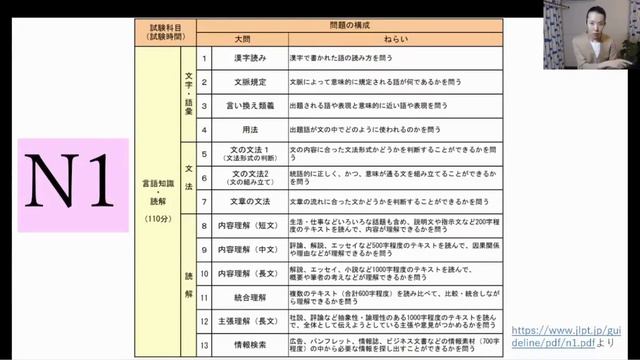 jlpt N1,N2,N3 [Reading どっかい] Readingは⭕⭕がたいせつ/ いいやり方・わるいやり方/ 読解/日本語能力試験 #nihongoclass смотреть онлайн
