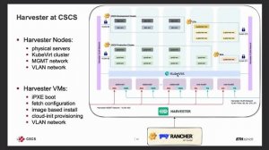 2023 Swiss Conference: Kubernetes Clusters On-Demand, A New Era for HPC Centres