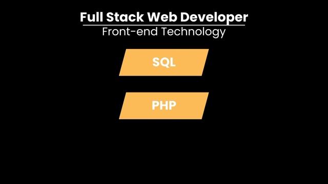 How to Became a Full Stack Developer 2022 | Roadmap for Full Stack Development | @Techtors