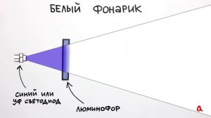 Светодиод и лазерная указка