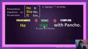 Presente Simple En Ingles - Oraciones  Hábitos y Rutinas