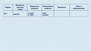 Тема 5. Творительный и предложный падежи