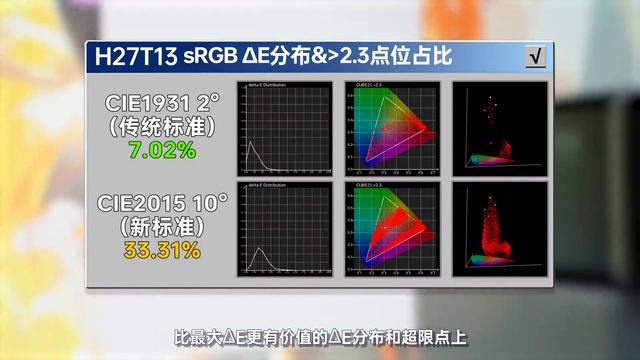 599元买2K100Hz，但却是反向宣传页？KTC H27T13显示器测试报告！ смотреть онлайн
