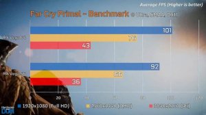 RX Vega 64 vs RX Vega 56 - Full Comparison (4K, 1440p & 1080p)