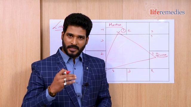 அறம், பொருள், இன்பம், மோட்சம் சார்ந்த ராசிகள் எவை|𝗟𝗲𝗮𝗿𝗻 𝗔𝘀𝘁𝗿𝗼𝗹𝗼𝗴𝘆 𝗶𝗻 𝗧𝗮𝗺𝗶𝗹 𝗟𝗲𝘃𝗲𝗹 𝟴 | 𝗟𝗶𝗳𝗲 𝗛𝗼𝗿𝗼𝘀𝗰𝗼𝗽𝗲 смотреть онлайн