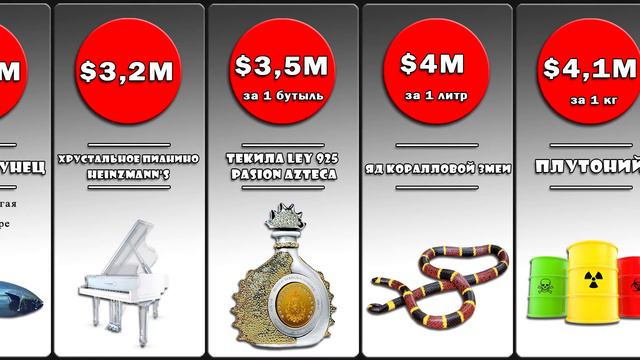 Сравнение: Самые дорогие вещи в мире смотреть онлайн