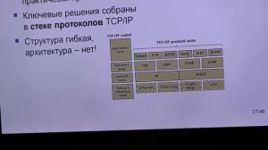 Понятие архитектуры ПО и управление архитектурным проектированием.mp4