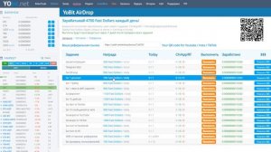 БОЛЬШОЙ AirDrop на бирже Yobit!! 4700 Fast Dollar (FUSD) В ДЕНЬ!! Подробный Обзор!
