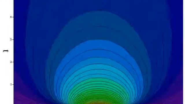 Уравнения математической физики. Видео 15. смотреть онлайн