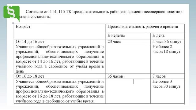 Особенности регулирования труда несовершеннолетних работников смотреть онлайн