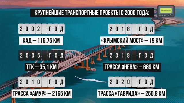 Было — стало_ ситуация на дорогах в России смотреть онлайн