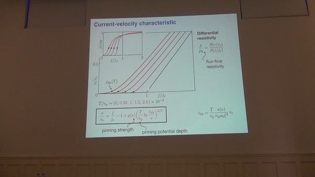 Strong pinning theory of thermal vortex creep - Martin Buchacek смотреть онлайн