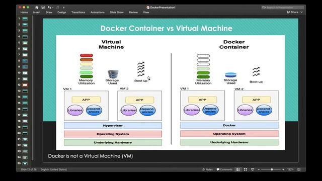 DevOps Tool || Docker || Introduction & Overview || Xenstack Solutions India Pvt Ltd смотреть онлайн