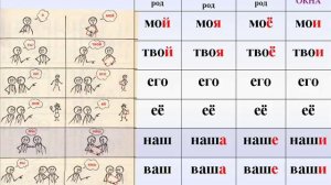 4-урок. МОЙ, МОЯ, МОЁ, ТВОЙ, Притяжательные местоимения. Грамматика русского языка с нуля.