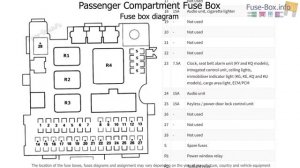 Fuse box location and diagrams: Honda HR-V (1999-2006)