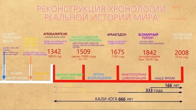Для не верящих в потоп ОТКОПАЛИ целый ЗАСЫПАННЫЙ ДОМ смотреть онлайн