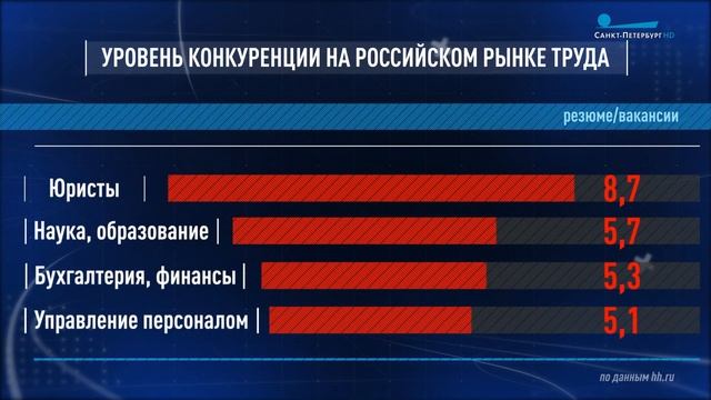 Найти работу в Санкт-Петербурге смотреть онлайн