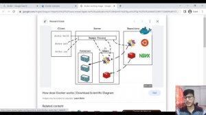 What is Docker | How Docker works ?? | Docker Explained in easiest way | Docker commands