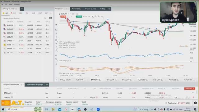 Что такое скользящие средние и как на них заработать?