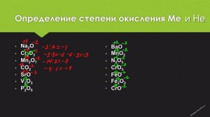 Классификация оксидов. Определение степени окисления в оксидах. Задание 5 ЕГЭ. Задание 7 ОГЭ