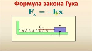 Сила упругости. Закон Гука. Физика 7 класс