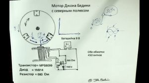 Лекция 11.4. Три магнита и одна катушка