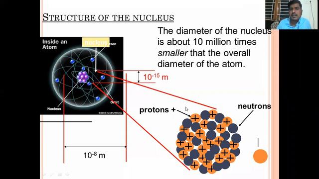 BSc III Modern Physics Nuclear Physics смотреть онлайн