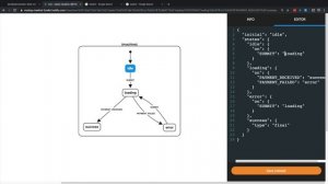 Intro to State Machines in JavaScript - Part 1