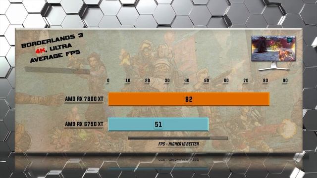 RX 7800 XT vs RX 6750 XT Benchmarks - Tested in 20 Games