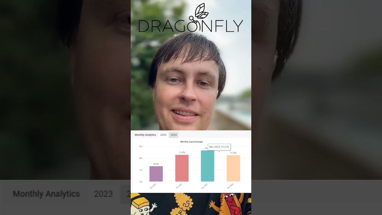 150% в год, на пассиве #dragonfly #forex #forexrobot