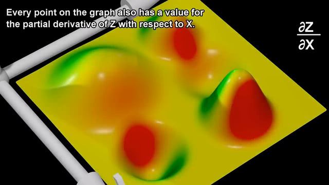 Математика Gradients and Partial Derivatives (720p)