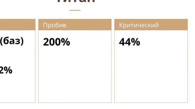 МИНЕРВА и ЛЕГИОНЕРЫ в Dawn of Titans смотреть онлайн