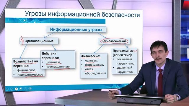 Введение в информационную безопасность